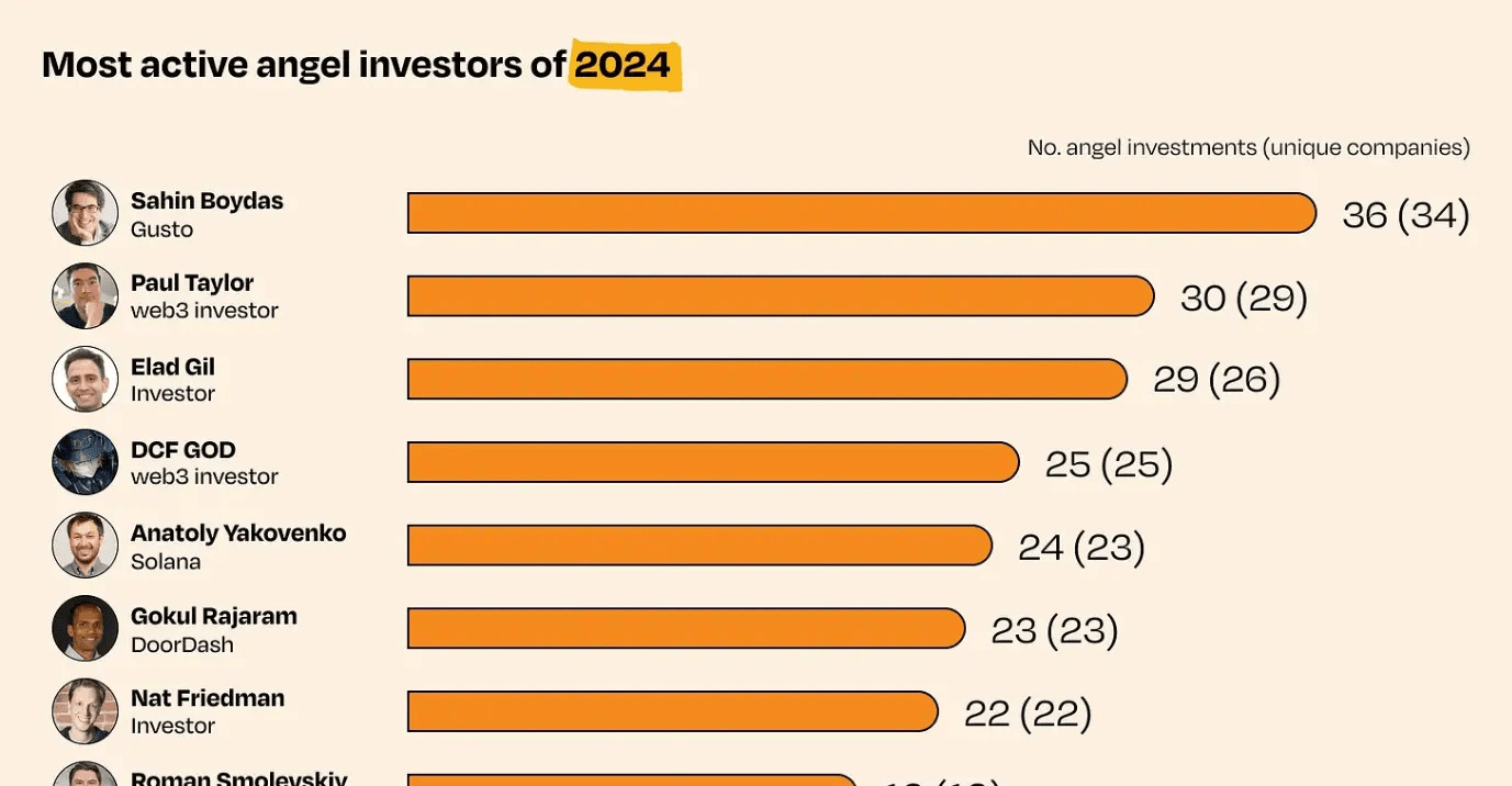 Sahin Boydas — Serial Entrepreneur, #1 Angel Investor 2024 | 207+ AI ...